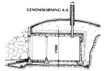 Jordkælder